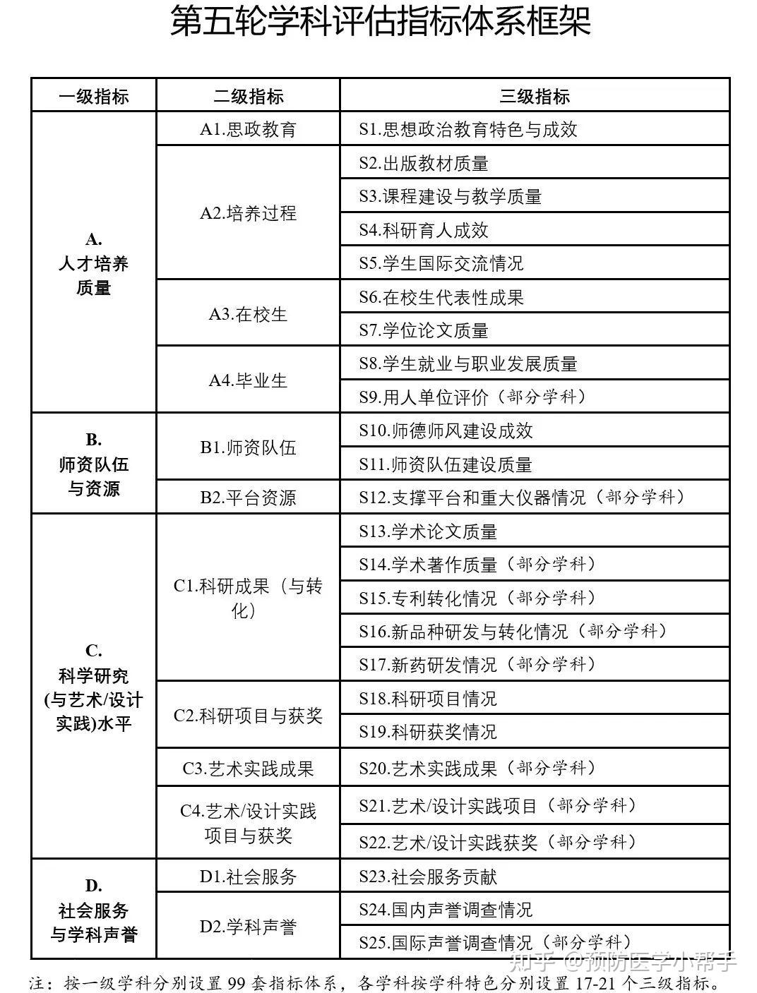 一箭双雕 第28页