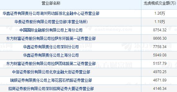 青红皂白 第14页