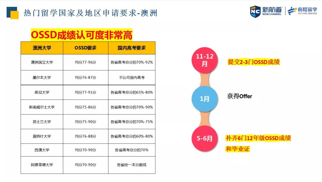 新澳精准资料免费提供，数据分析引导决策_AP27.18.84