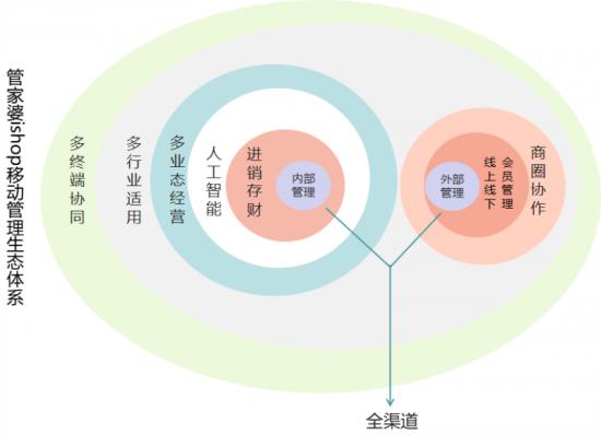 管家婆三期开一期精准是什么，深入解答解释定义_工具版13.28.47