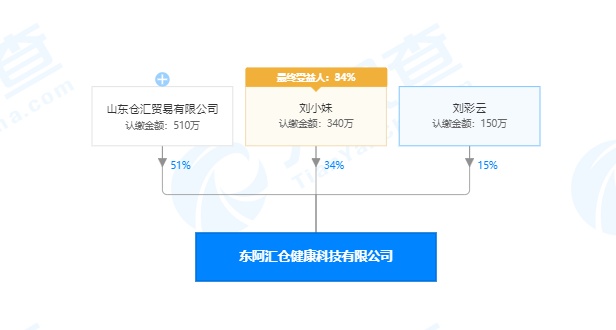 害群之马 第29页