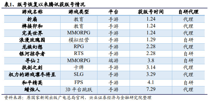 新澳精选资料免费提供网站，收益成语分析定义_Linux21.19.67