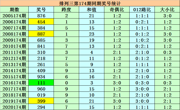 澳门最准一码一肖一特，专家解读说明_HDR52.46.32