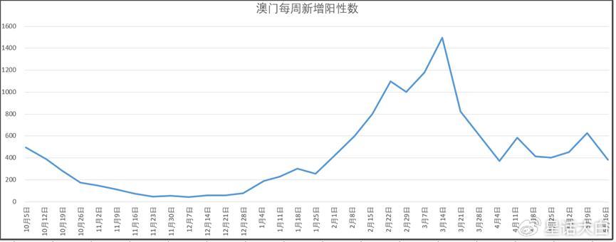 澳门一肖一码期期开奖结果准，实地评估策略数据_Surface56.2.43