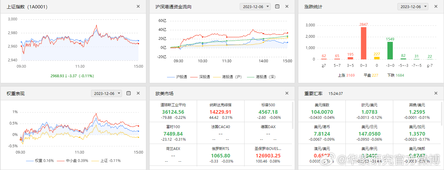 新澳开奖结果+开奖记录，深层策略执行数据_WP25.60.10