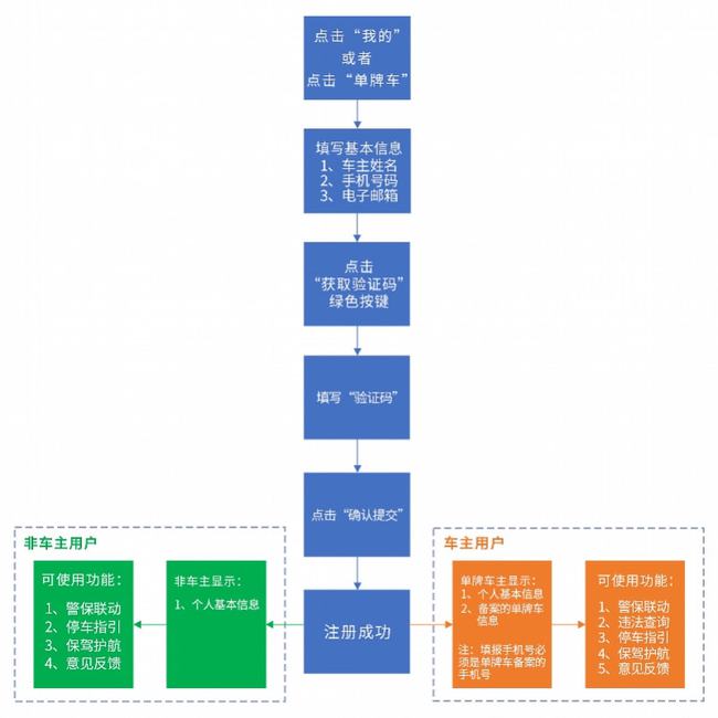 2024新澳门正版免费资料车，现状分析解释定义_watchOS51.48.99