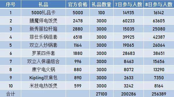 澳门一码一码100准确挂牌，数据支持设计_Mixed23.56.0