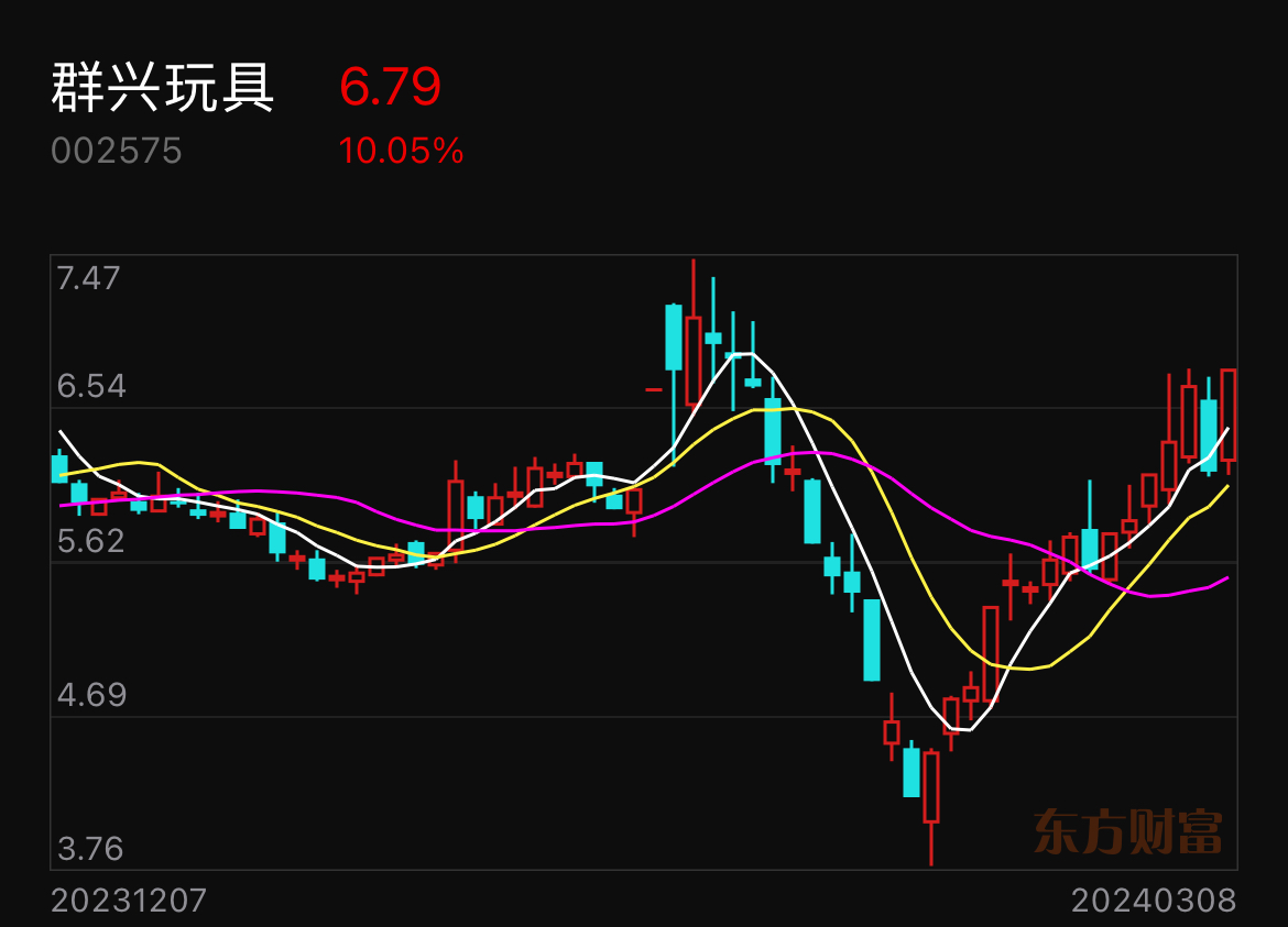 群兴玩具引领行业变革，开启智能玩具新时代新进展