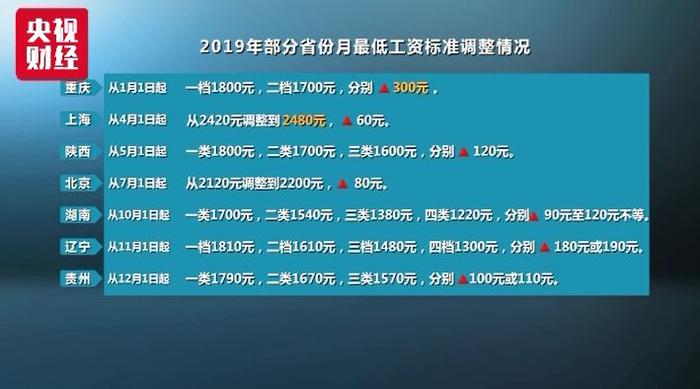 辽宁涨薪最新动态，全面解读与影响分析