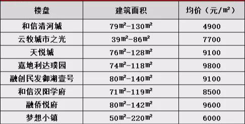 襄阳房价走势最新消息，市场趋势分析与预测报告发布在即