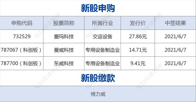 2024新澳天天彩免费资料，权威解析说明_HarmonyOS35.63.22