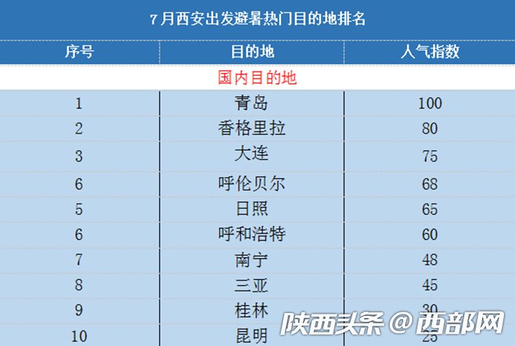 新澳门免费精准龙门客栈，全面应用数据分析_理财版27.31.2