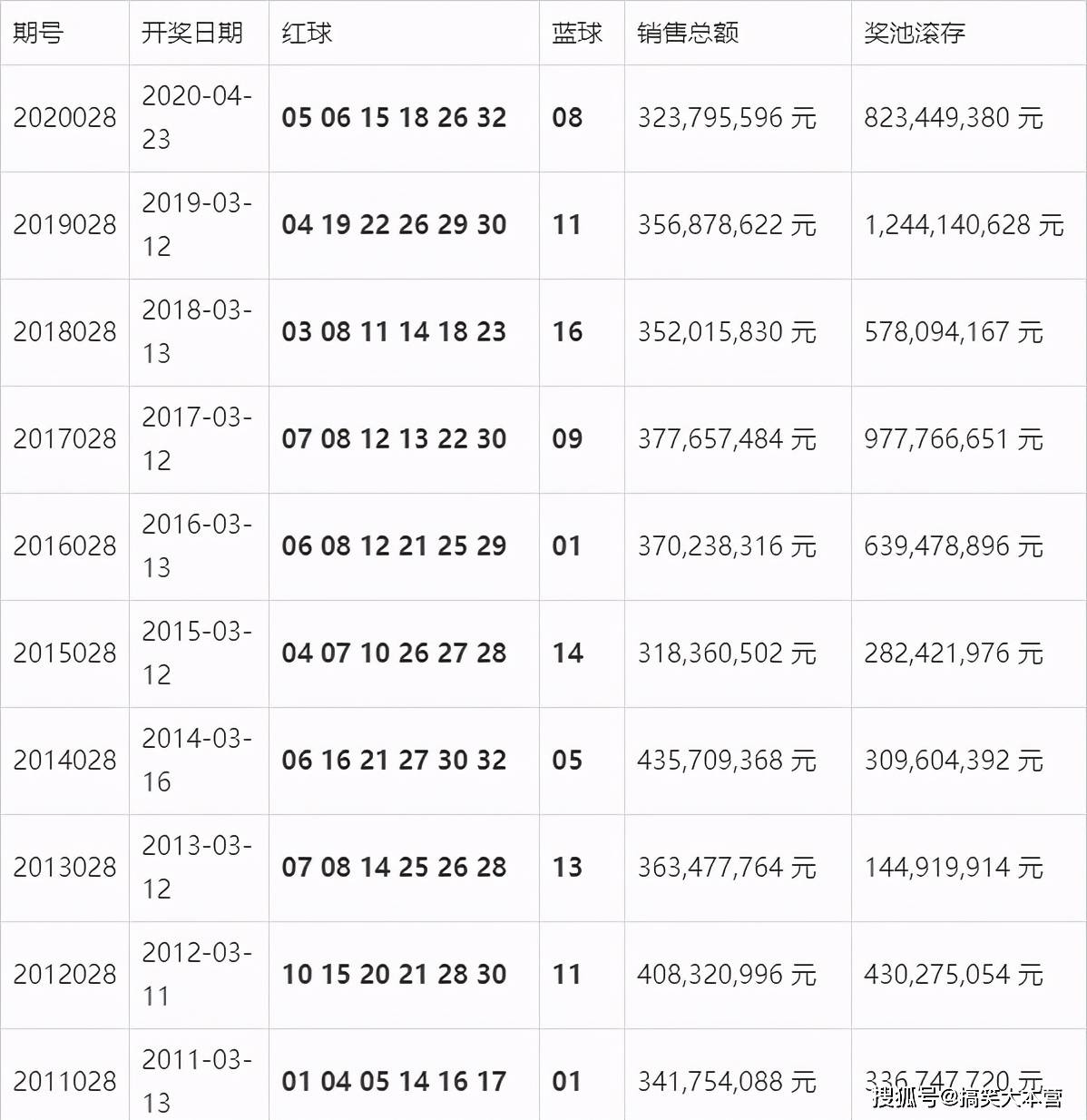 新澳开奖记录今天结果查询表，快速实施解答策略_nShop67.58.79