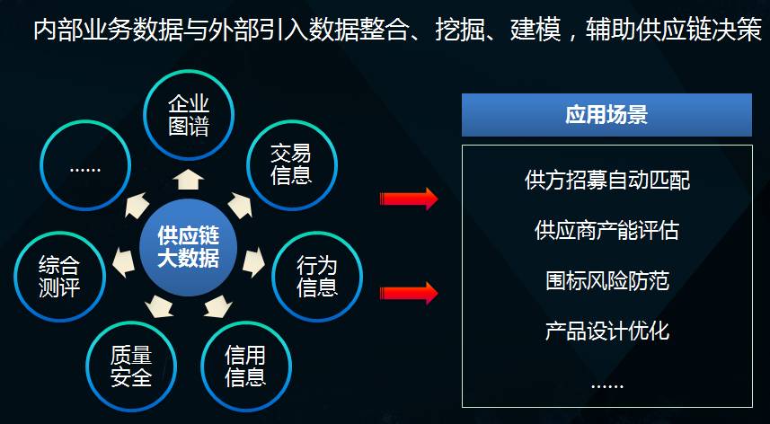 澳门内部正版资料大全嗅，数据分析引导决策_app3.76.32