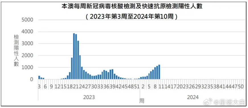 马会传真,澳门免费资料十年，全面执行计划数据_3DM92.90.77