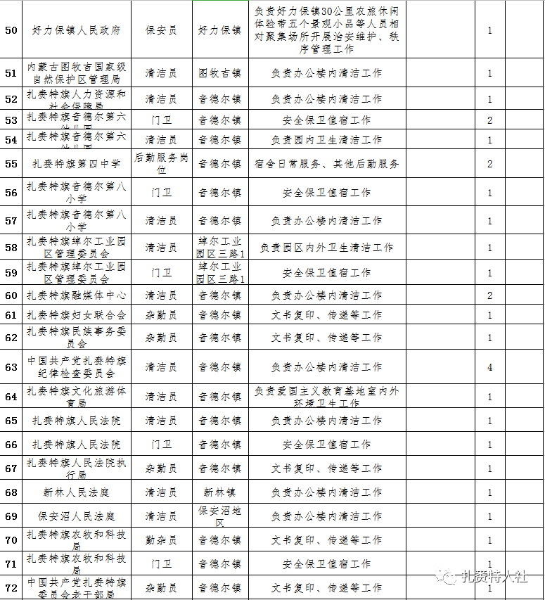 乌兰察布市最新公示，推动城市发展的步伐与透明度提升同步进行