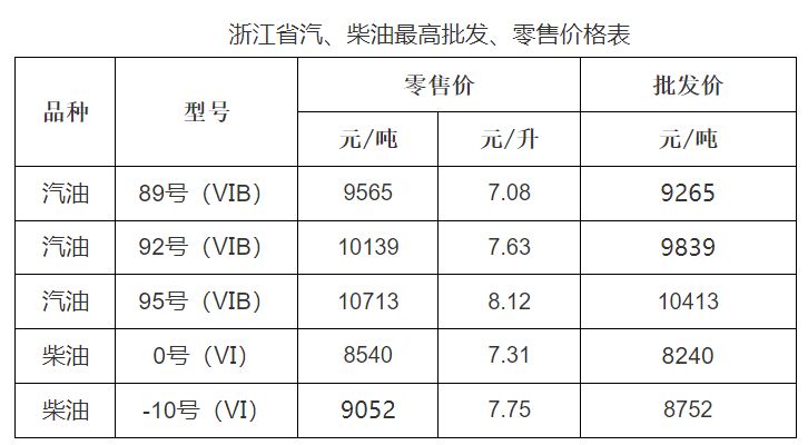 金华油价调整最新动态，市场趋势与影响深度解析