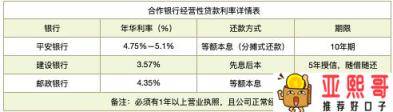 最新按揭利率动态及影响与前景分析