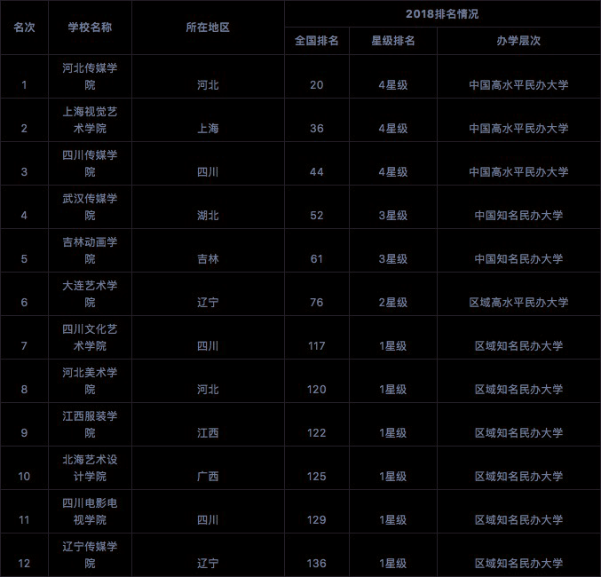 六大艺术学院最新排名，领略科技魅力，开启未来艺术生活之旅