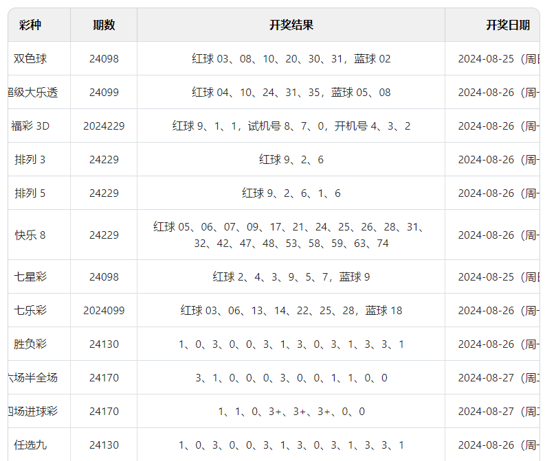 2024年澳门开奖结果，最新答案解释落实_iPhone18.90.74