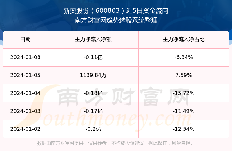 新奥正版全年免费资料，数据资料解释落实_iPhone18.90.74