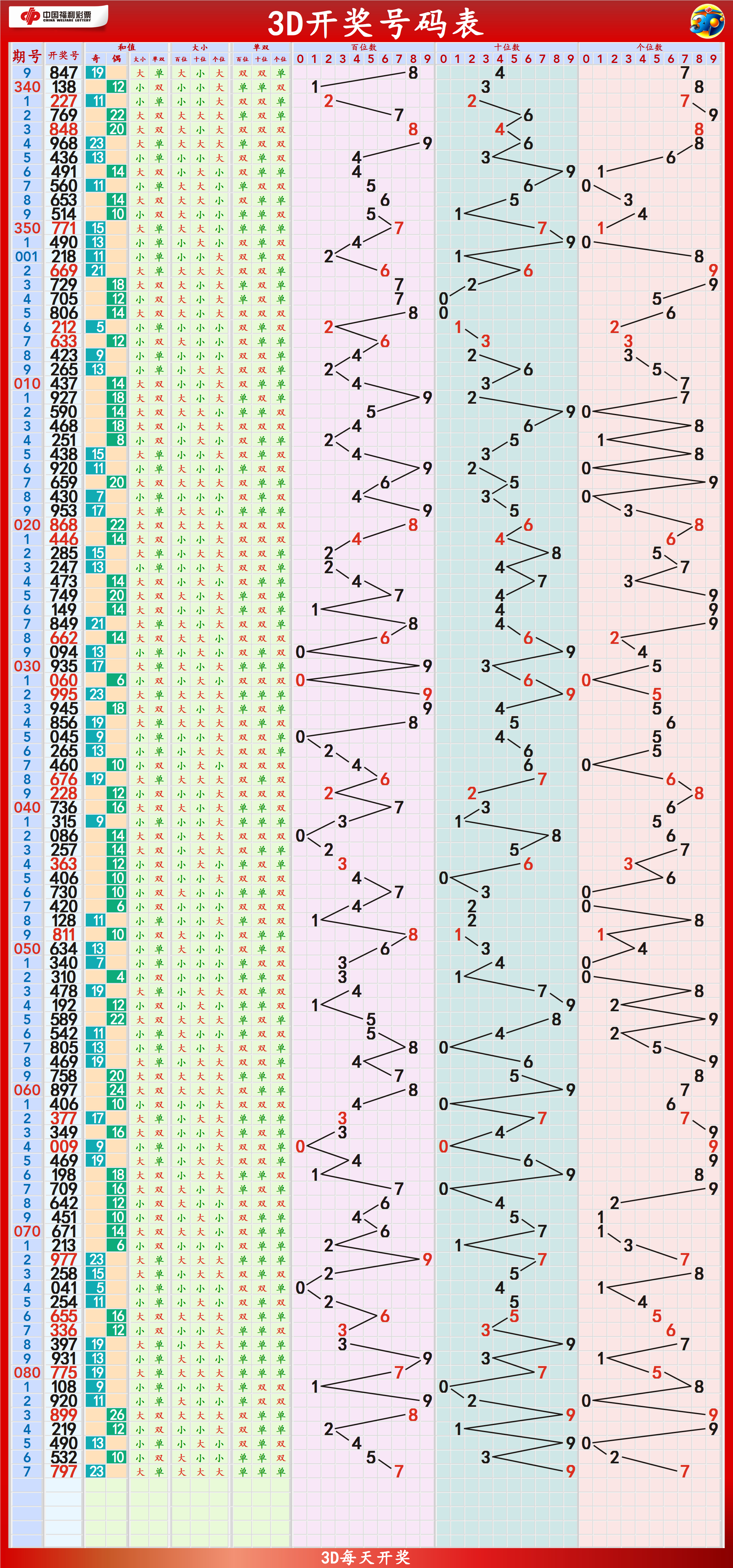 2024新澳门天天开好彩大全146期，最新热门解答落实_3D30.32.65