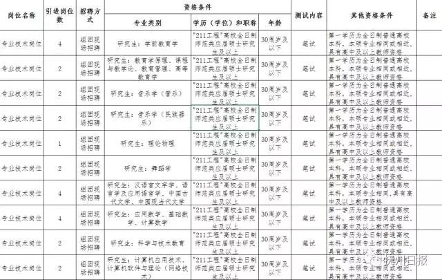 抚州临川最新招聘信息获取指南及招聘动态更新