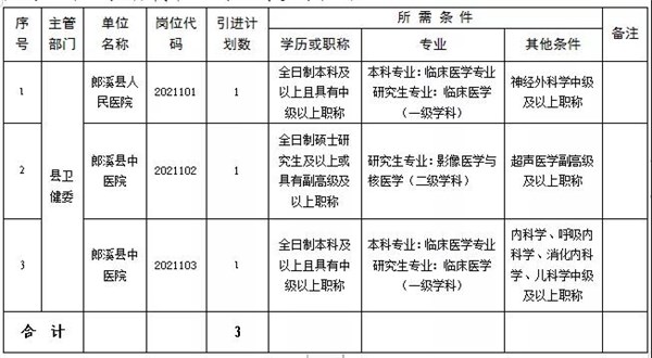 郎溪在线最新招聘信息及其价值与影响探讨