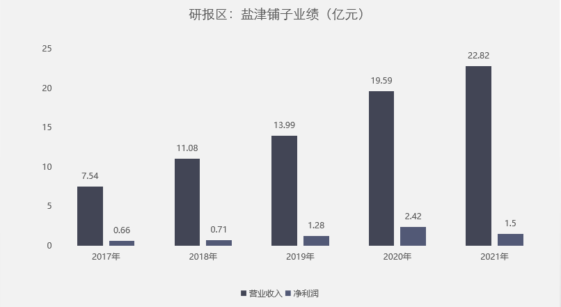 盐津铺子股票最新消息深度解析与动态关注