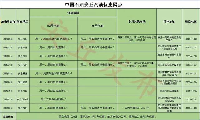 中石化转正最新消息速递，重磅动态揭秘📢🚀