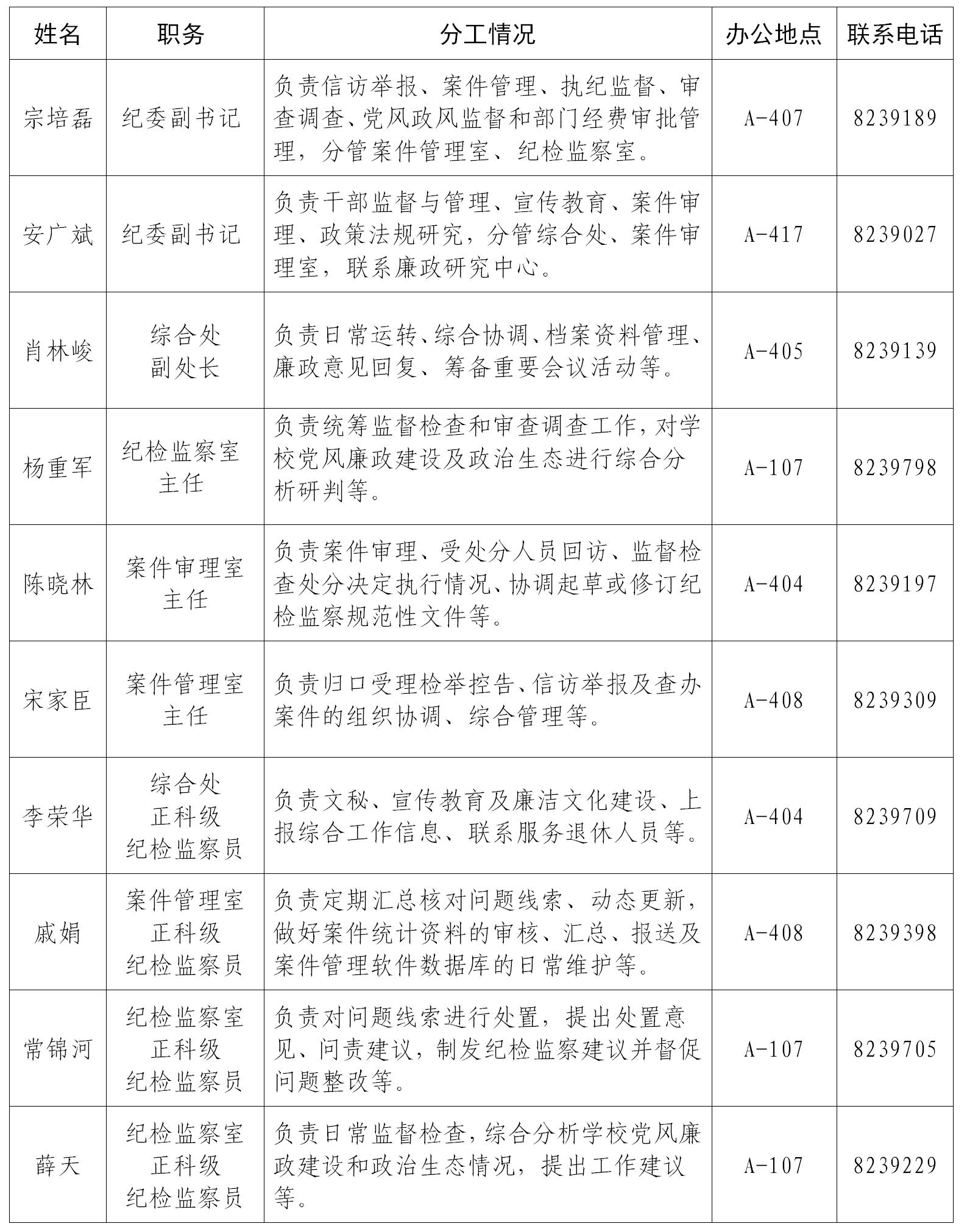 时代背景下的纪委职能细化，中纪检委各室最新分工概览