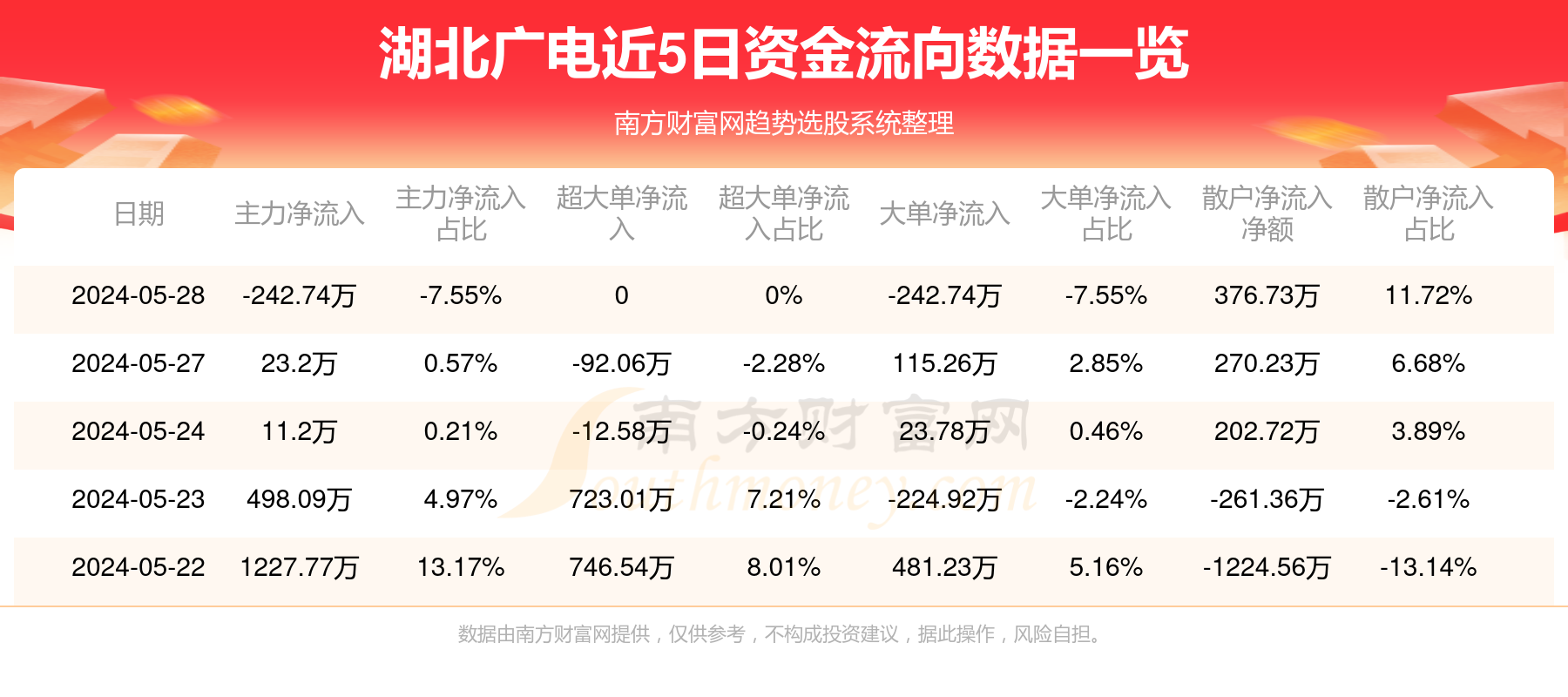 湖北广电股票最新动态，变化带来自信与成就感，励志前行之路！