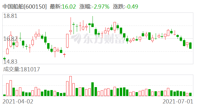 中国船舶股票最新动态与探索自然美景之旅，寻求内心平静之旅