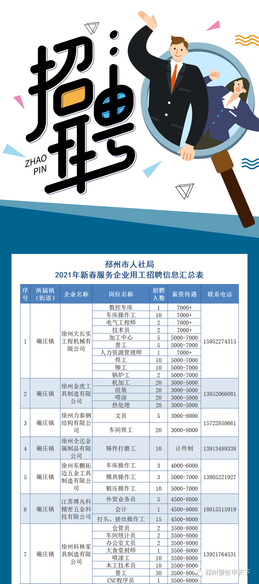 邳州人才网最新招聘信息与小巷深处的独特风味探索——职场与美食的双重发现