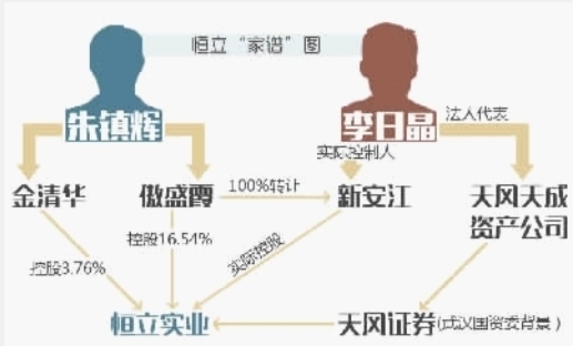 恒立实业重组最新动态及步骤指南