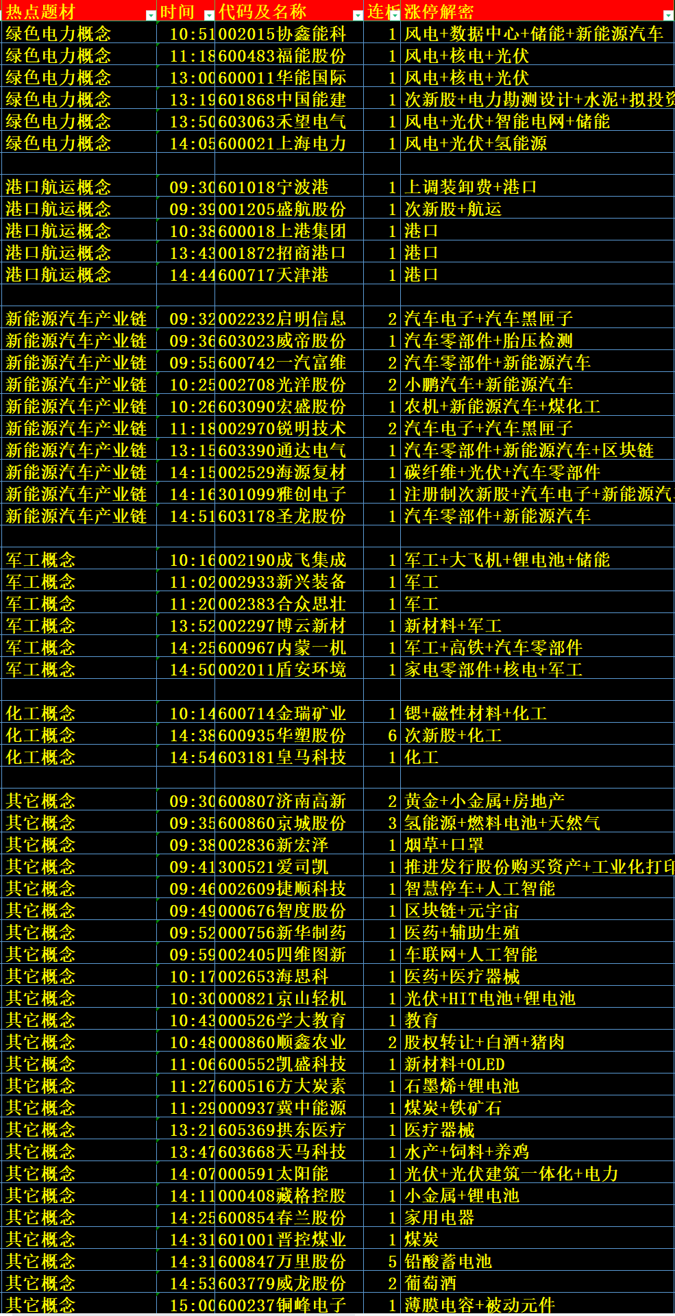 2024年天天开好彩资料，统计分析解释定义_冒险版6.10.11