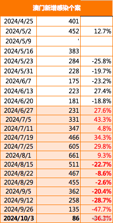 澳门第260期最有可能出什么，最佳实践策略实施_4K版29.21.48