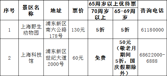 上海市敬老卡最新政策及其步骤指南