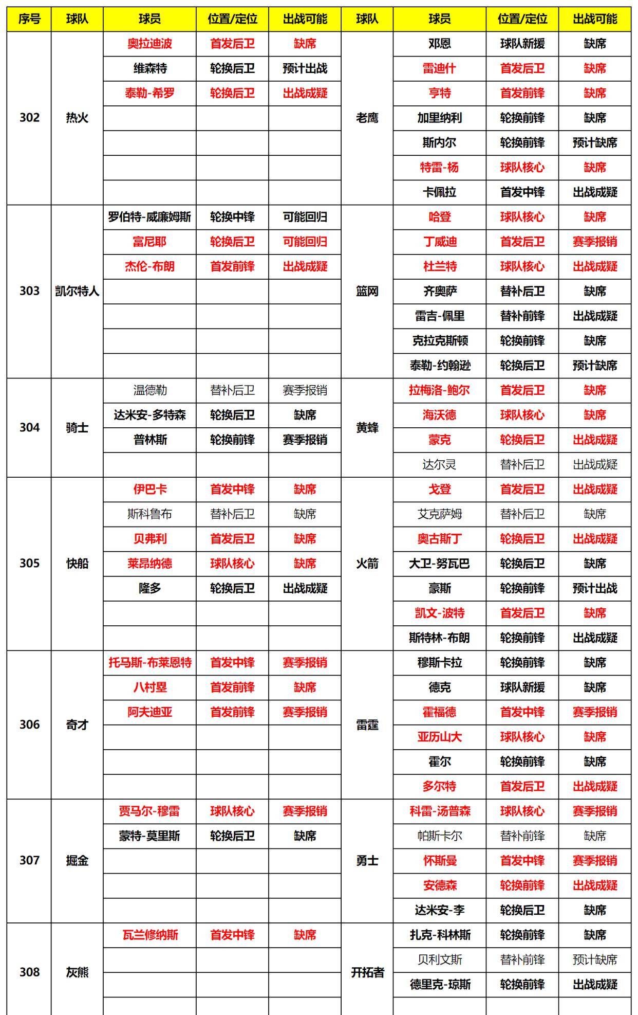 2024新奥免费资料，调整计划执行细节_定制版77.1.9