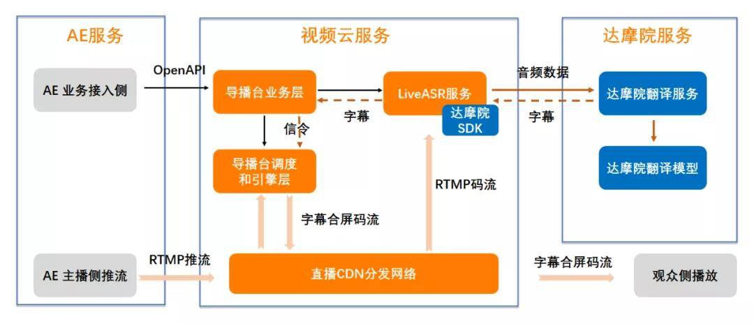 一码一肖100准确使用方法，仿真实现技术_8DM48.57.34