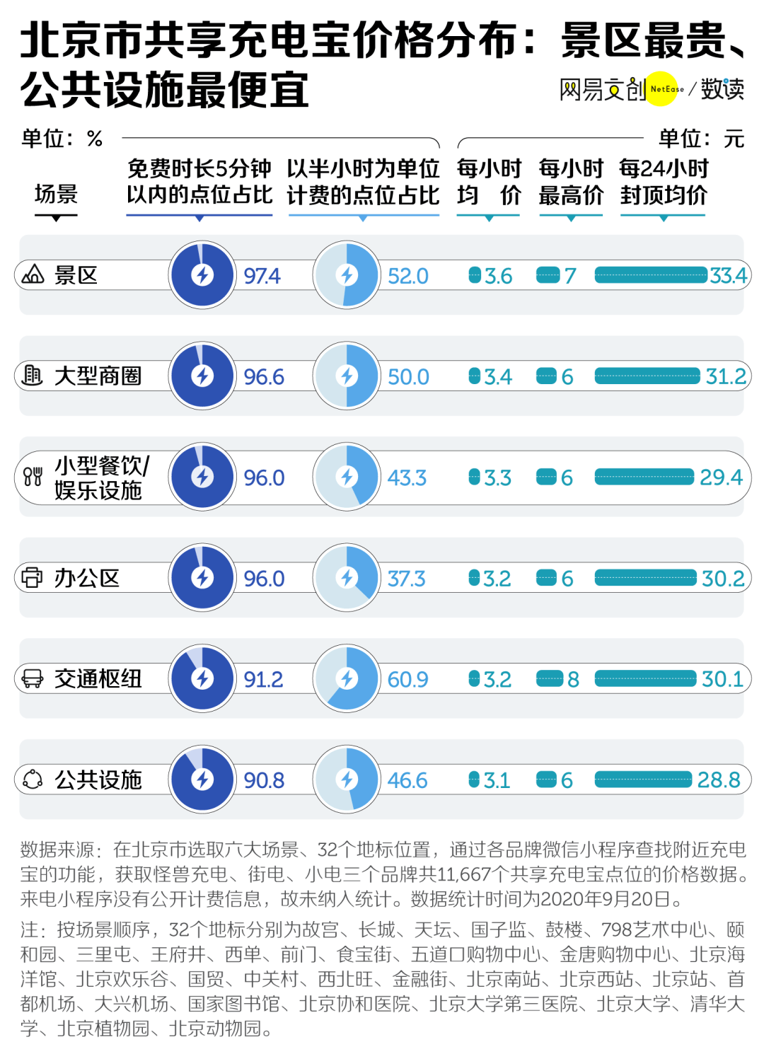 2024新澳精准资料免费提供，详细数据解释定义_AR52.94.9