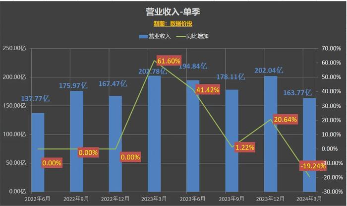 新澳历史开奖最新结果查询今天，详细数据解释定义_Advance28.74.8