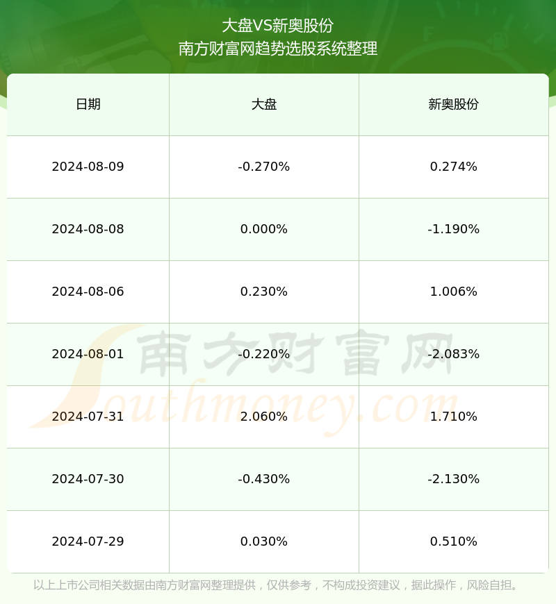 2024新奥资料免费精准051，实地考察数据执行_专业版5.56.91