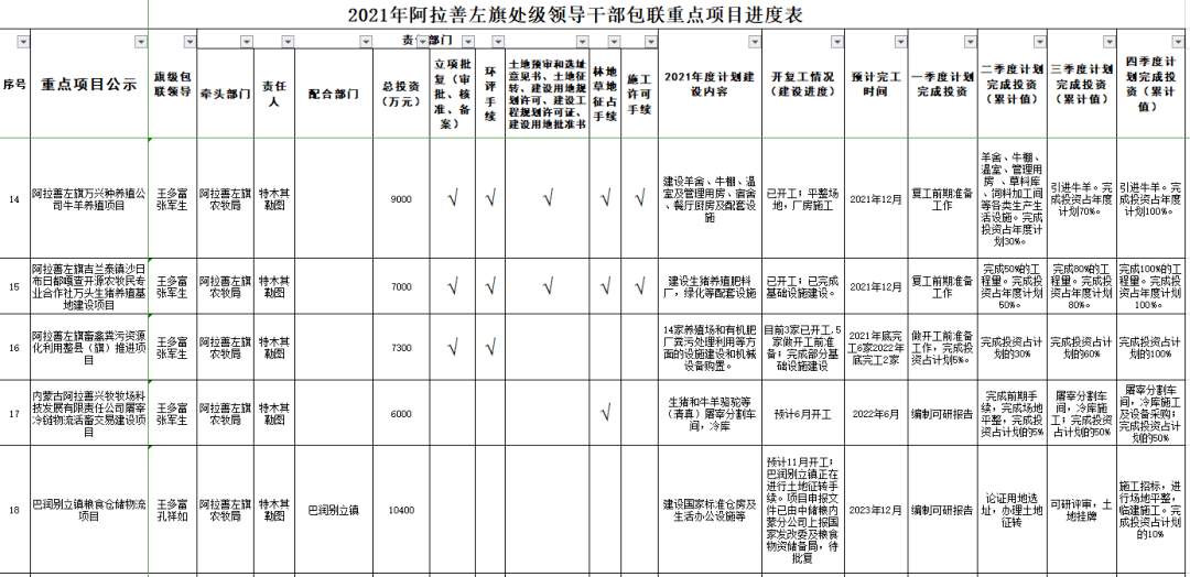 阿拉善盟最新干部公示及步骤指南