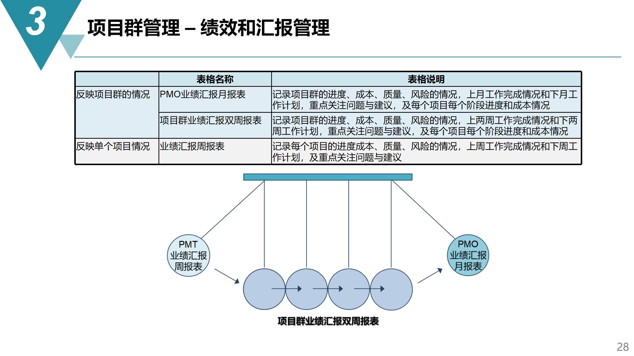 新奥门特免费资料大全凯旋门，项目管理推进方案_苹果63.92.42