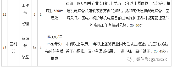 贵阳市招聘网最新招聘，时代脉搏与人才交响的交汇点