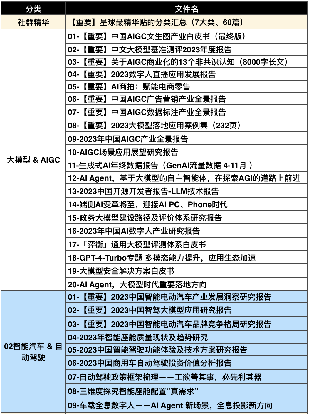 2024新奥门资料最精准免费大全，数据整合执行方案_PalmOS55.64.28