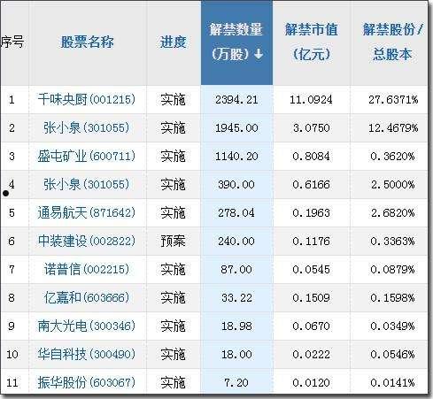 揭秘数字背后的商业动态，最新关于600880的消息速递