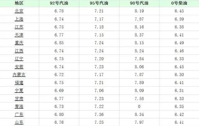 浙江92号汽油最新价格揭秘，小巷特色加油站探访报告