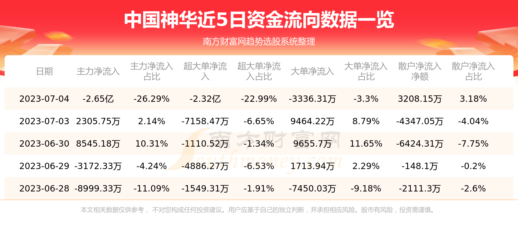 中国神华利好消息重磅发布！未来发展前景展望！